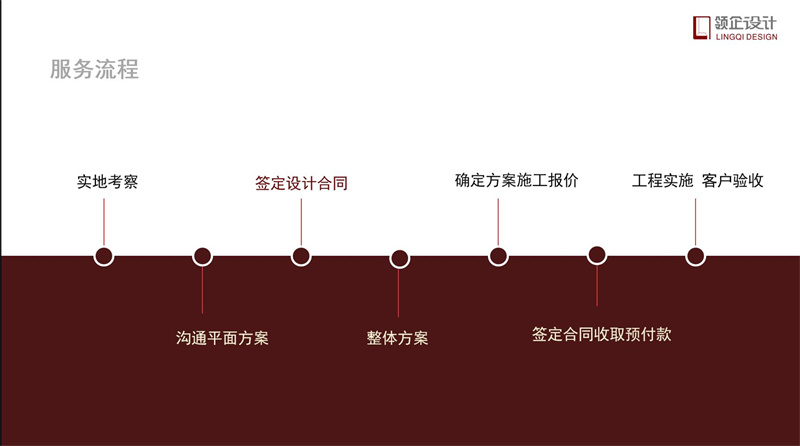 辦公室裝修流程步驟詳解，辦公室裝修攻略。