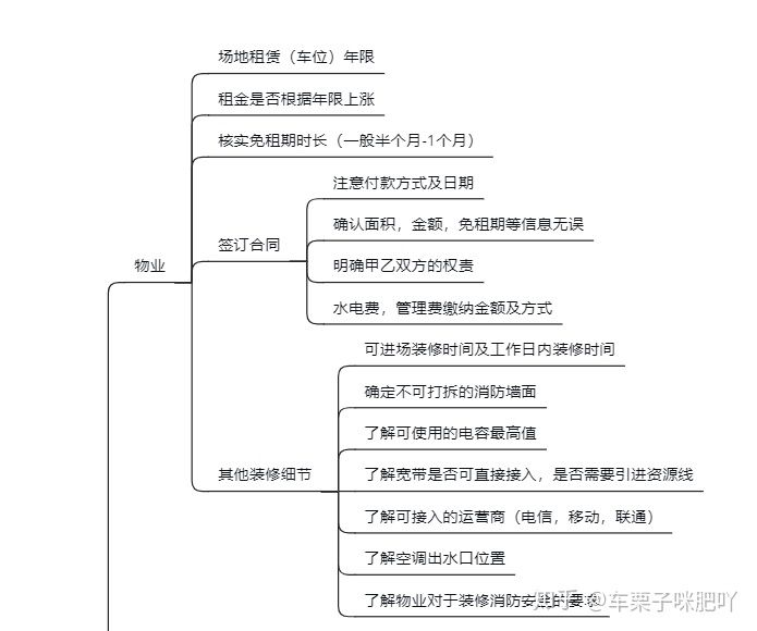 純干貨~辦公室裝修的流程，公司裝修辦公樓